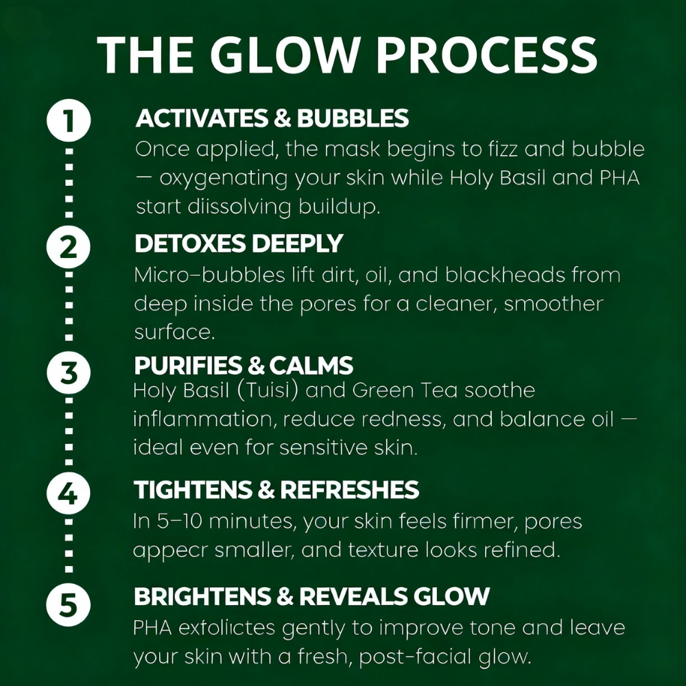 Rokynado® Holy Basil Bubble Deep Mask